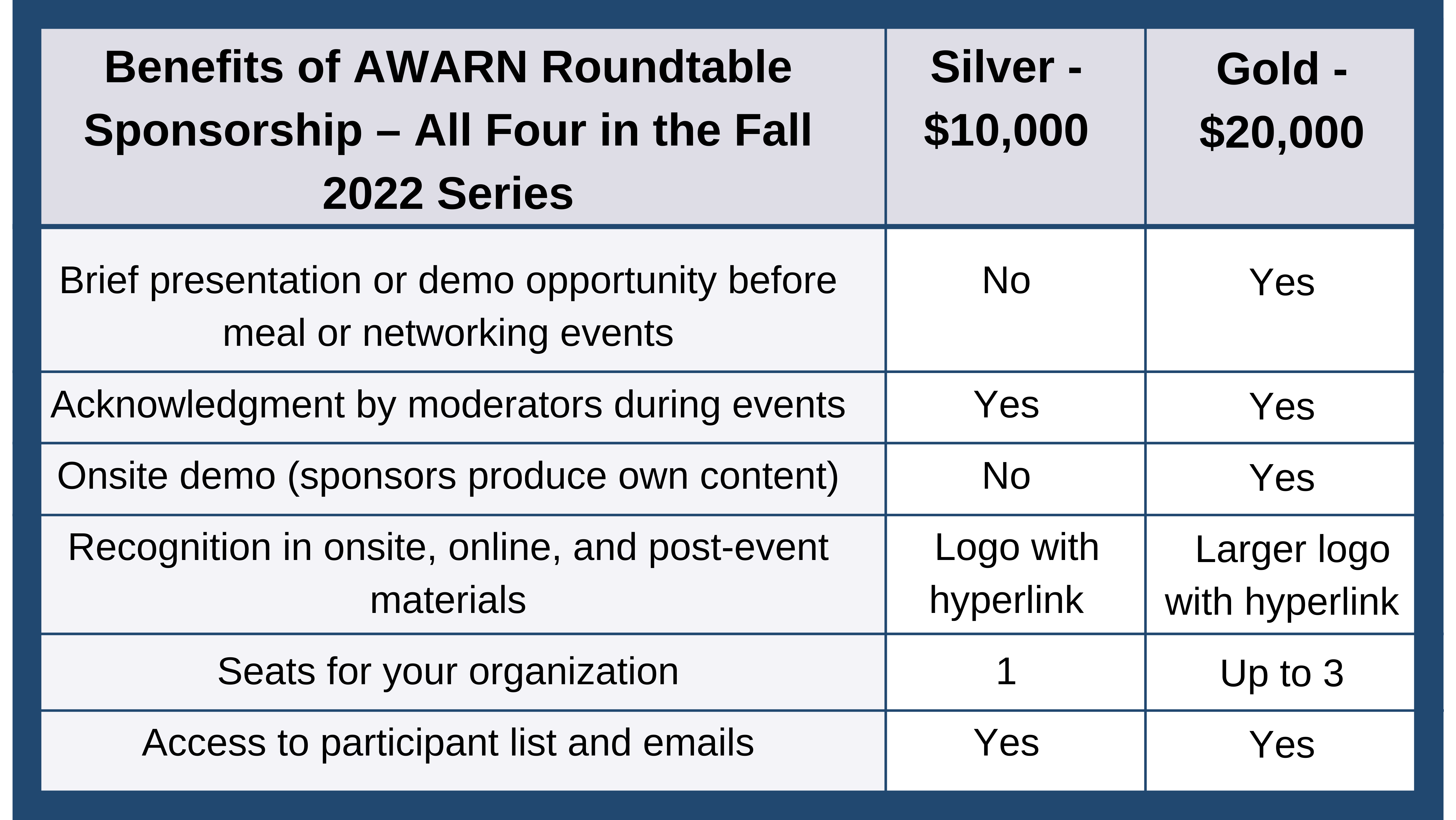 Roundtables Fall 2022 Map for Website (1)